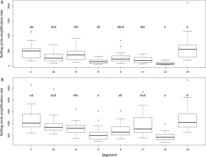 FIG 3