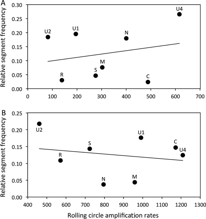 FIG 4