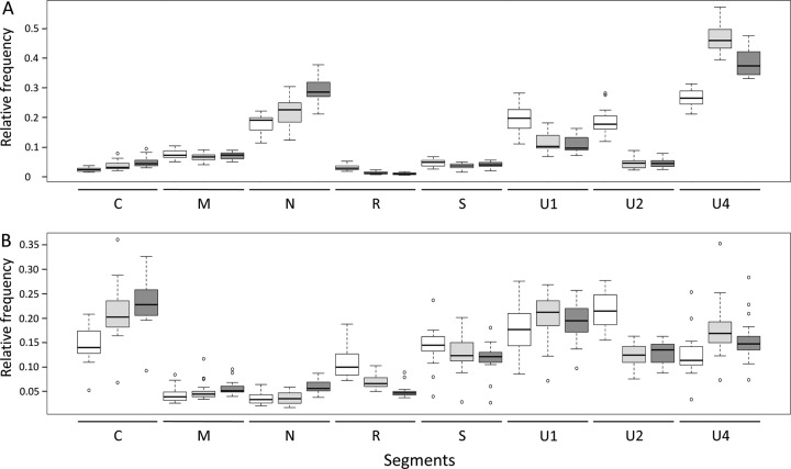 FIG 2