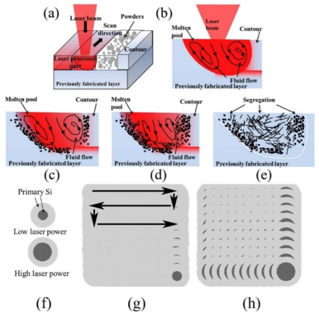 Figure 28