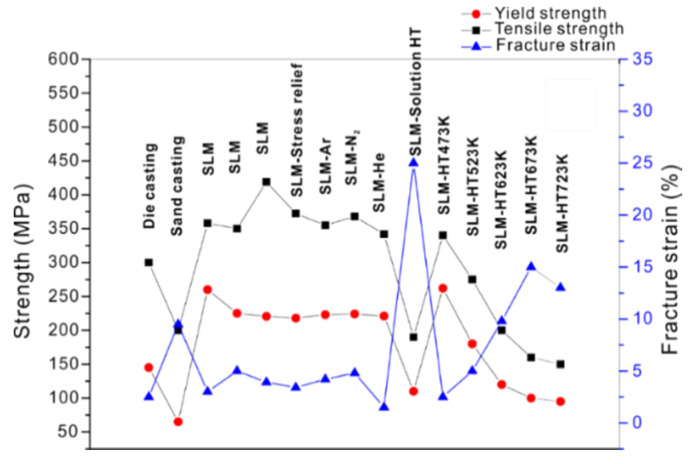 Figure 58