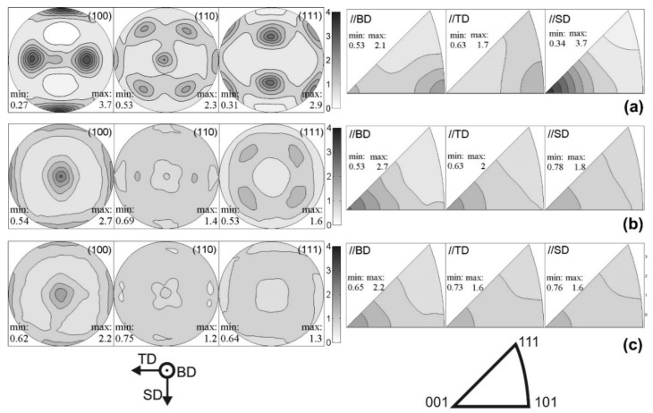 Figure 42