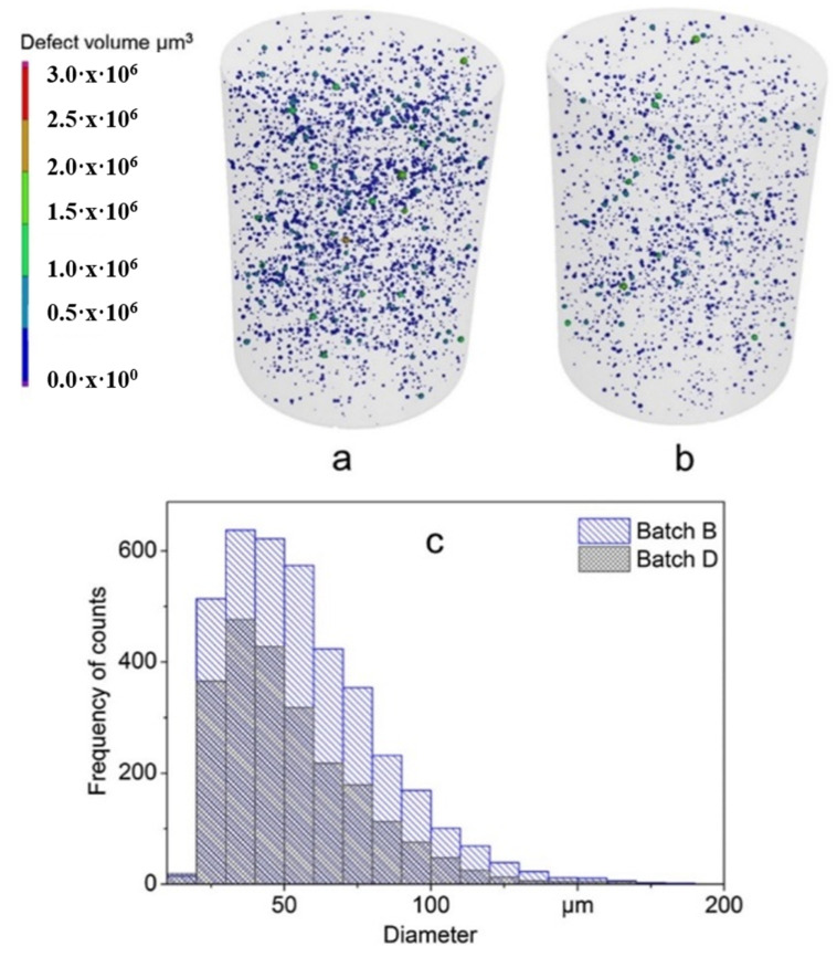 Figure 70