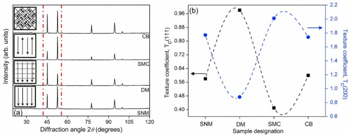 Figure 31