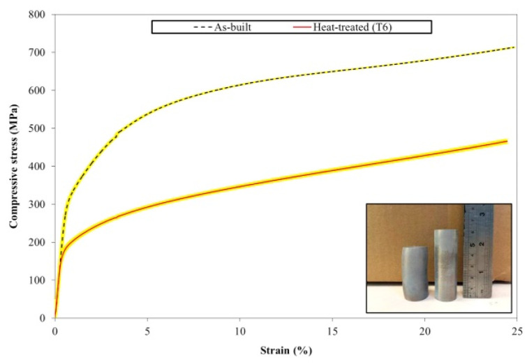 Figure 63