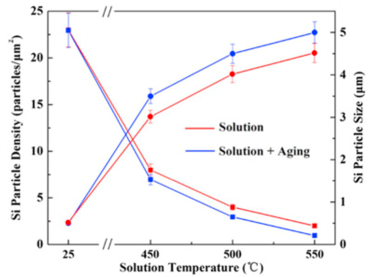 Figure 44