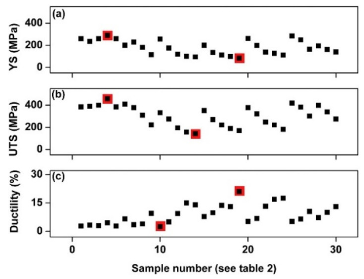 Figure 61