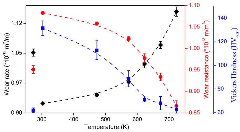 Figure 67