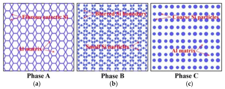 Figure 43