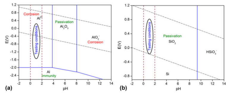 Figure 75