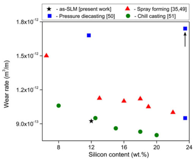 Figure 69