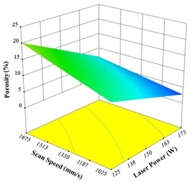 Figure 35