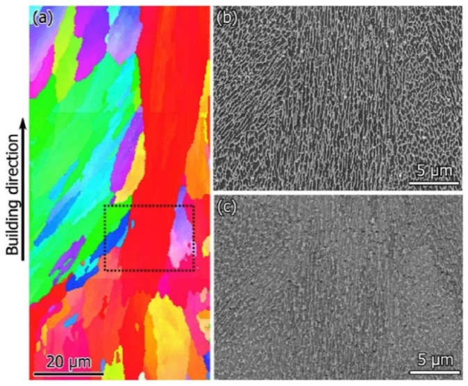 Figure 40