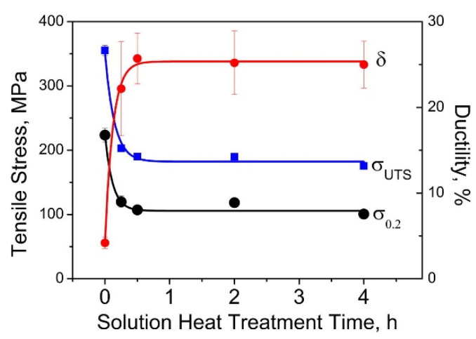 Figure 59