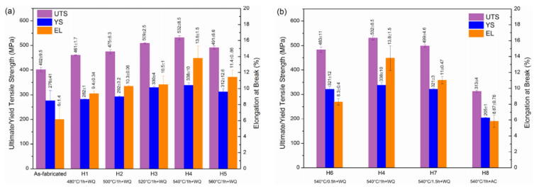 Figure 52