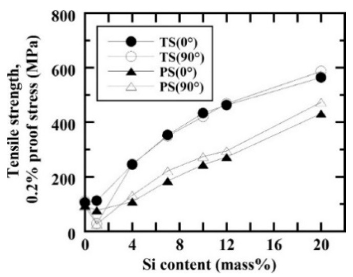 Figure 56