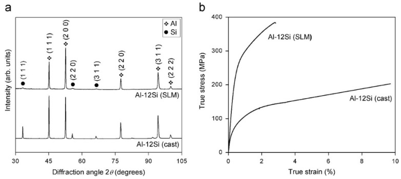 Figure 25