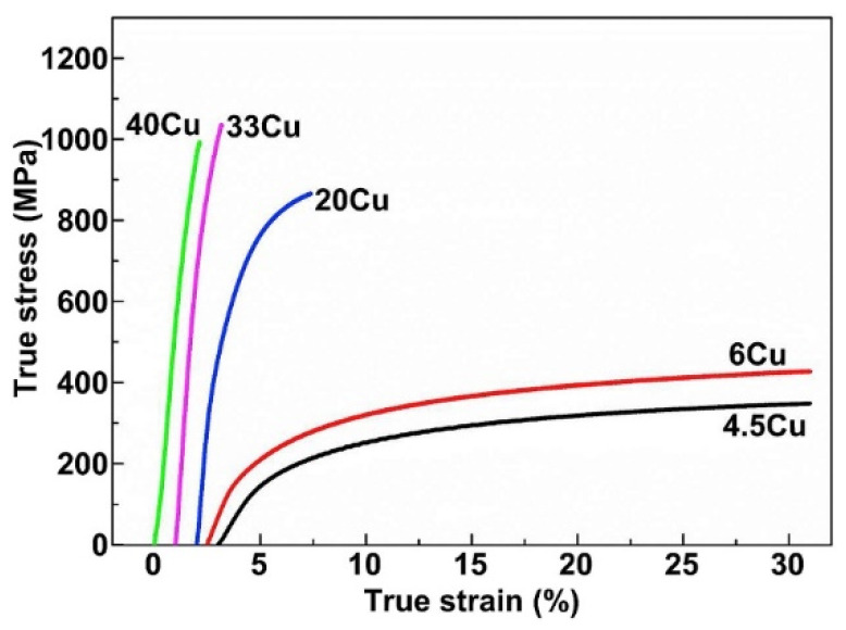 Figure 51