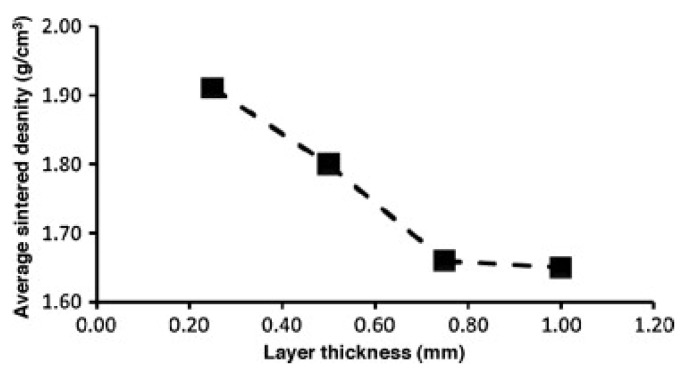 Figure 19