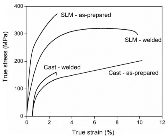 Figure 73