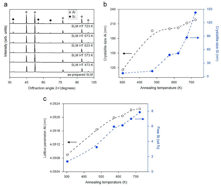 Figure 29