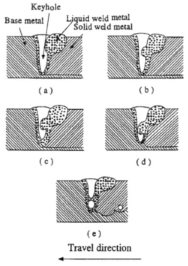 Figure 21