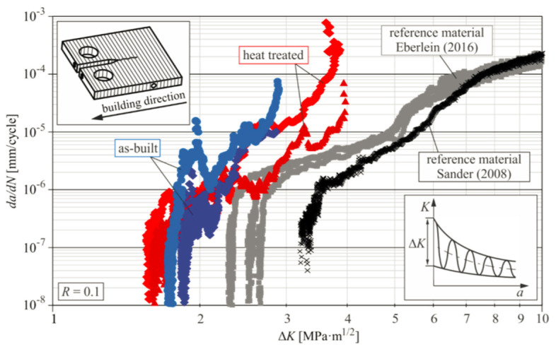 Figure 65