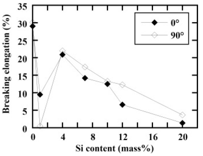 Figure 57