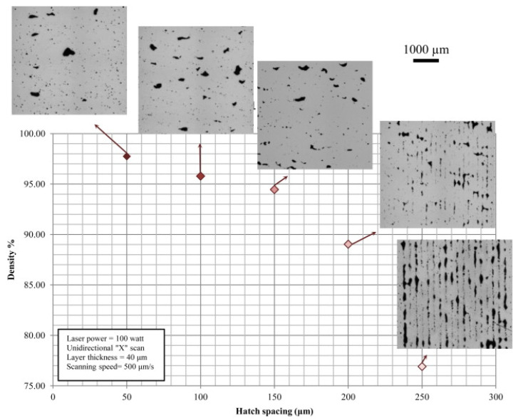 Figure 38