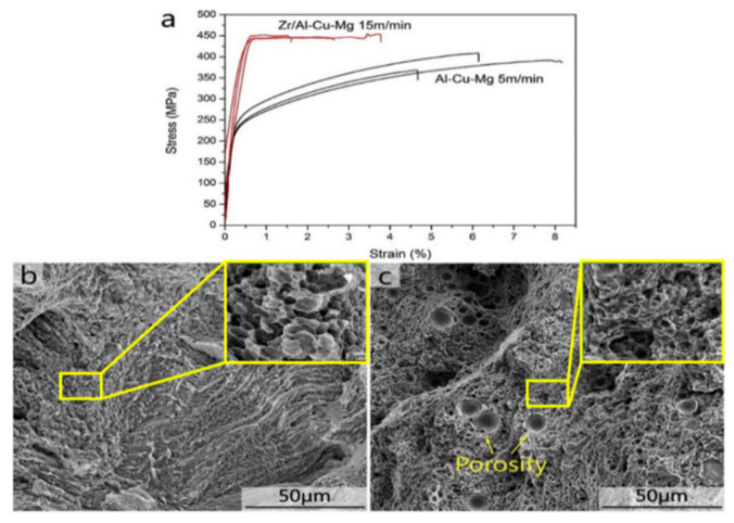 Figure 54