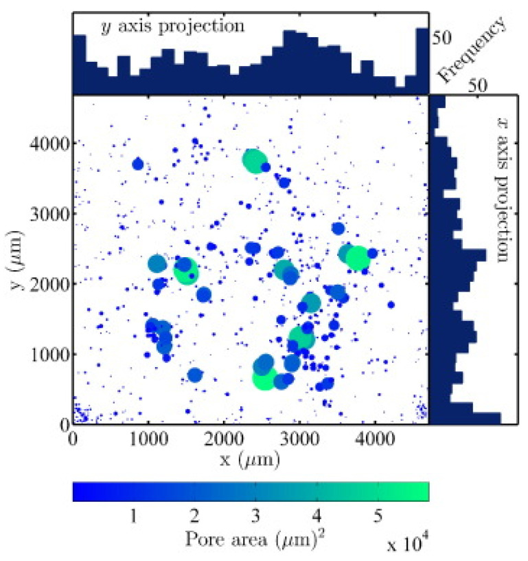 Figure 32