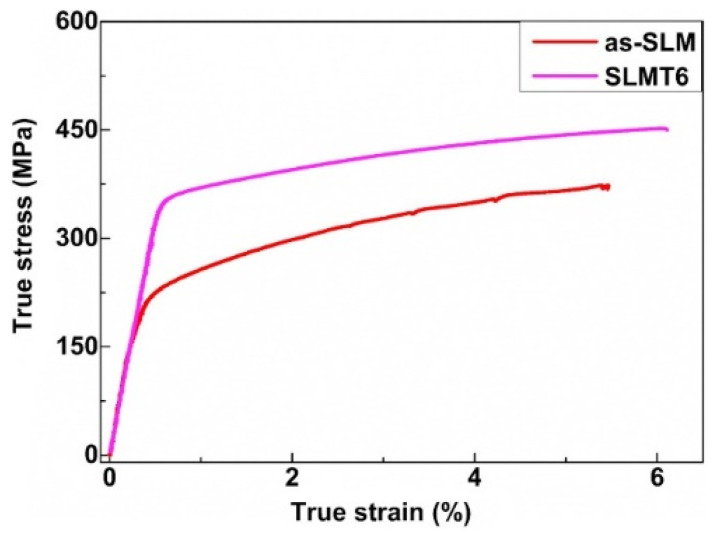 Figure 55