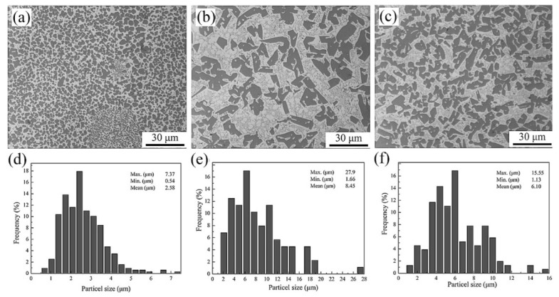 Figure 27