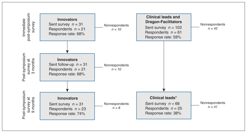 Figure 1: