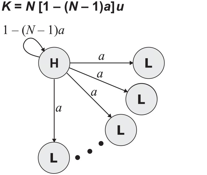 Fig 5