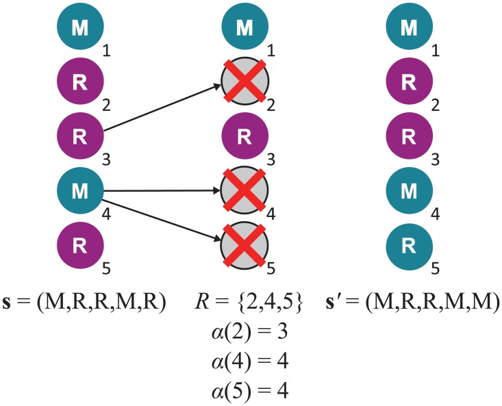 Fig 10