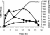 FIG. 3.