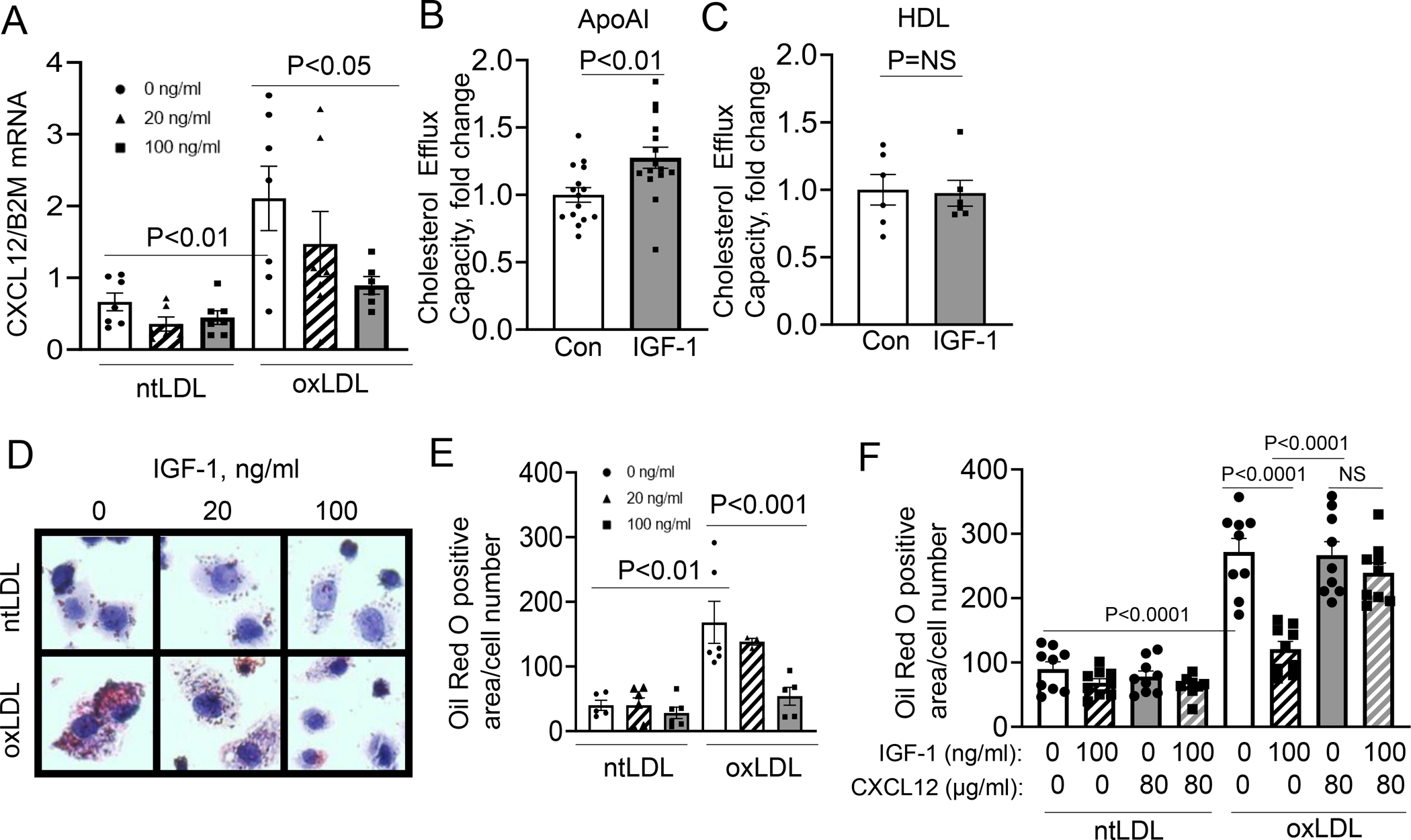 Figure 6: