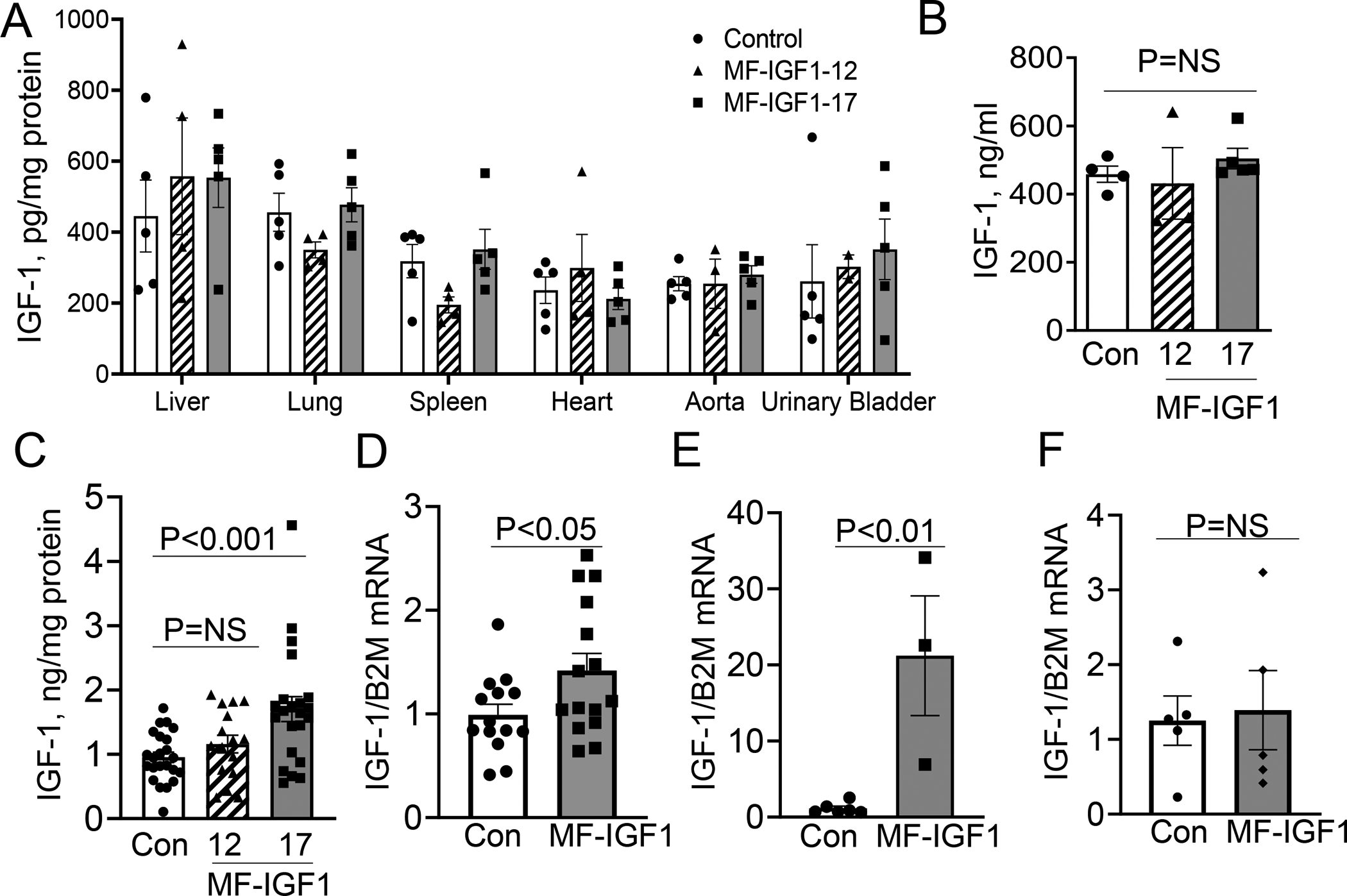 Figure 1: