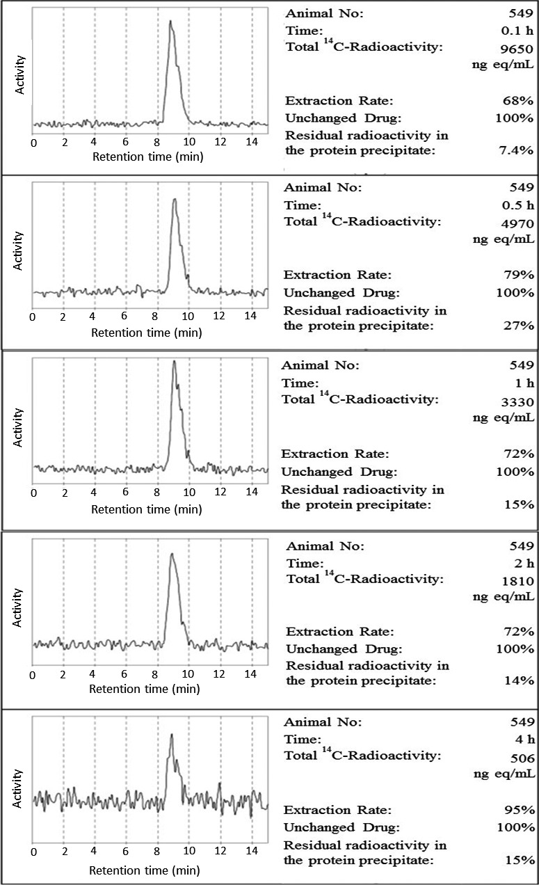 Figure 9