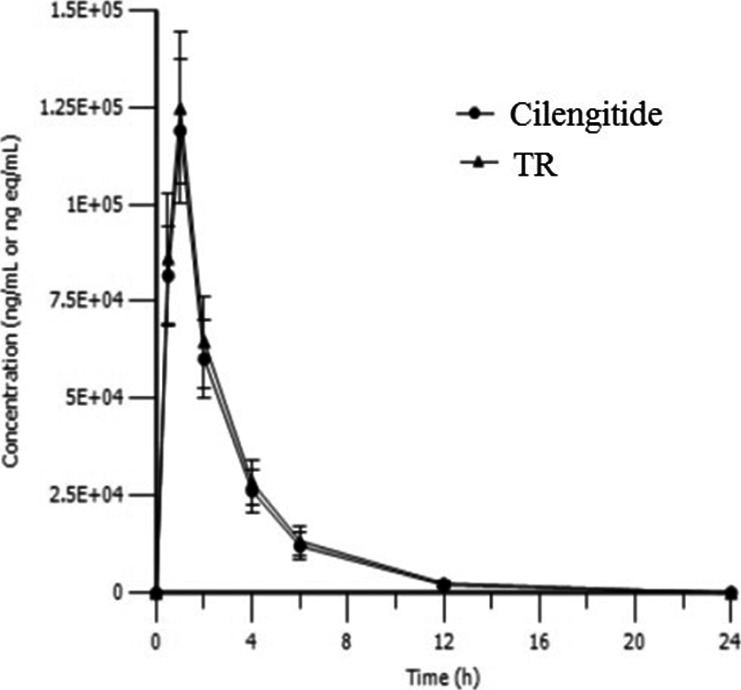 Figure 13