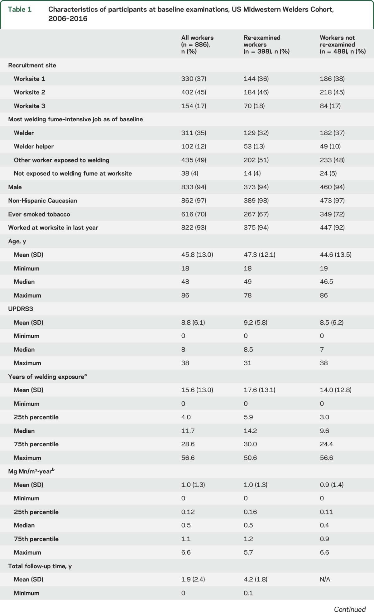 graphic file with name NEUROLOGY2016743906TT1.jpg