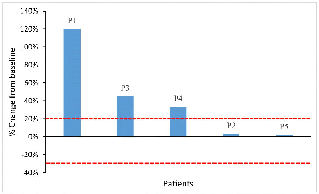 Fig 1: