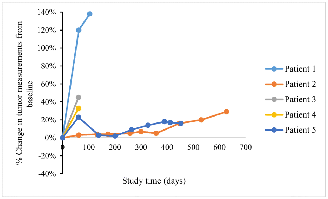 Fig 2: