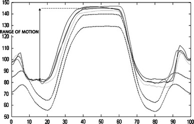 Fig. 2