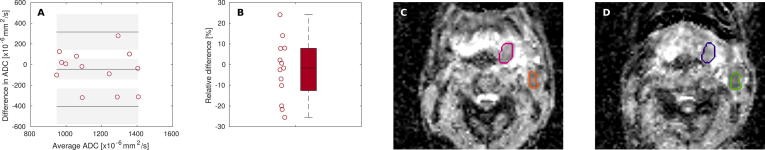 Supplementary Fig. 2