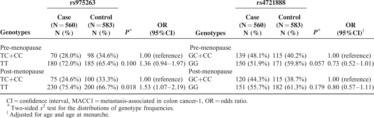 graphic file with name medi-95-e2801-g005.jpg