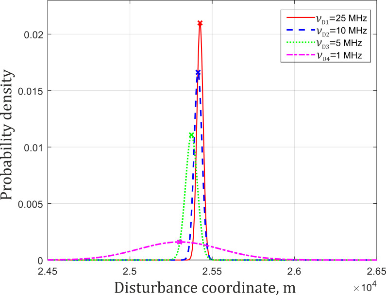 Figure 18