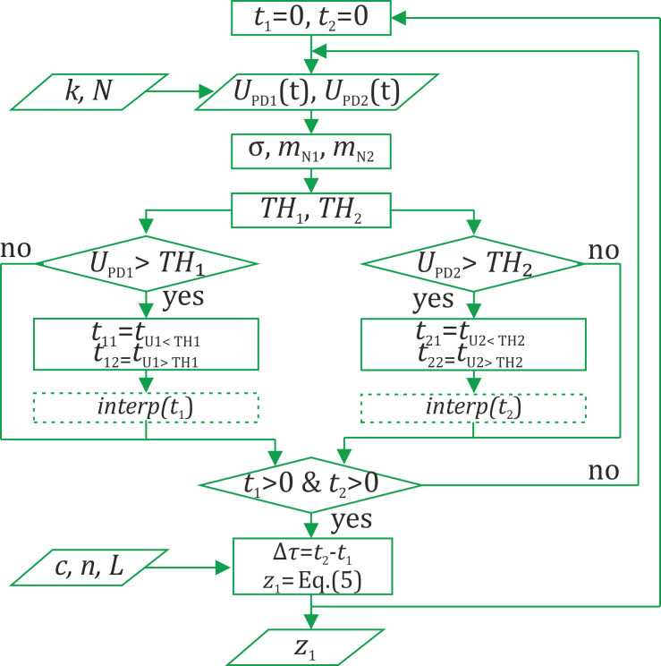 Figure 13