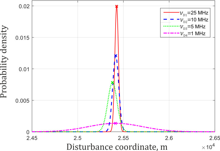 Figure 17